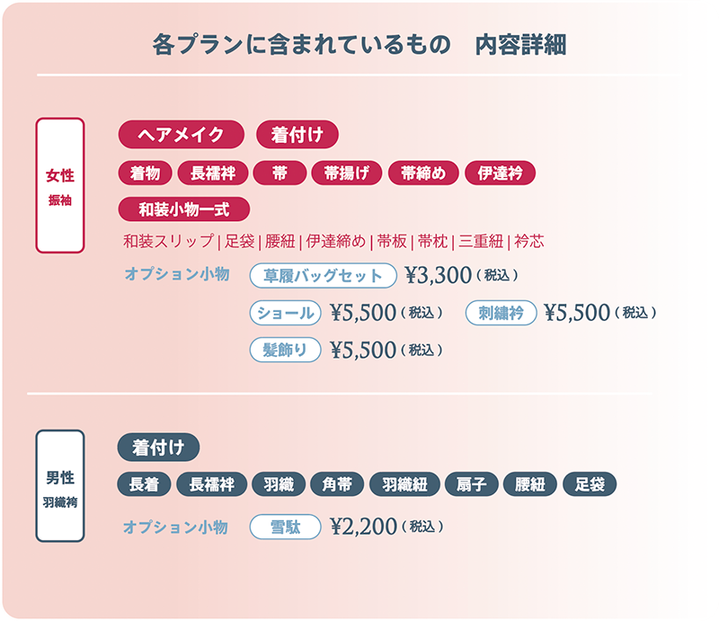 モンテーファーレ七五三プランに含まれるもの