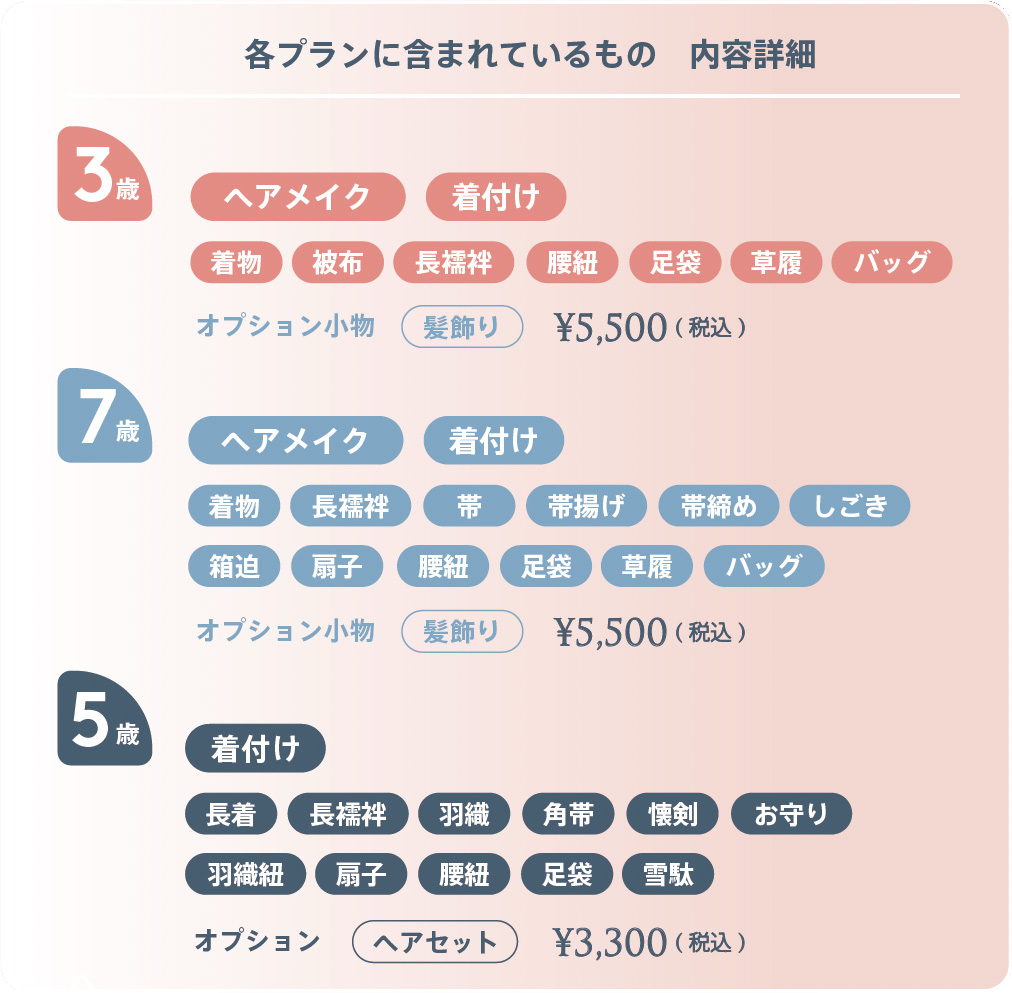 モンテーファーレ七五三プランに含まれるもの
